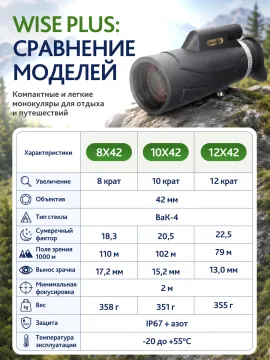 Монокуляр Levenhuk New Wise PLUS 8x42, изображение 23